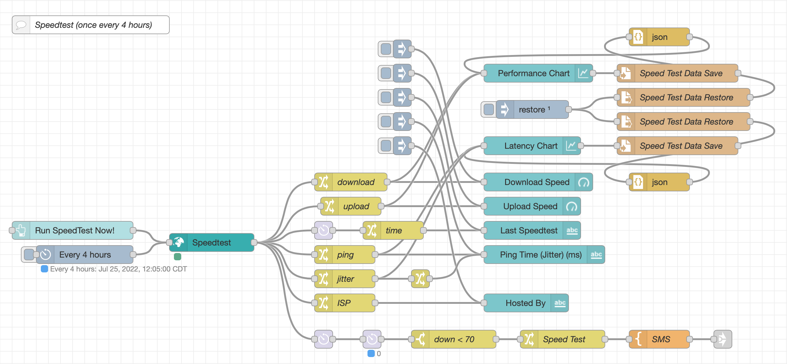 Internet Speedtest (with Gauges & Charts) (flow) - Node-RED